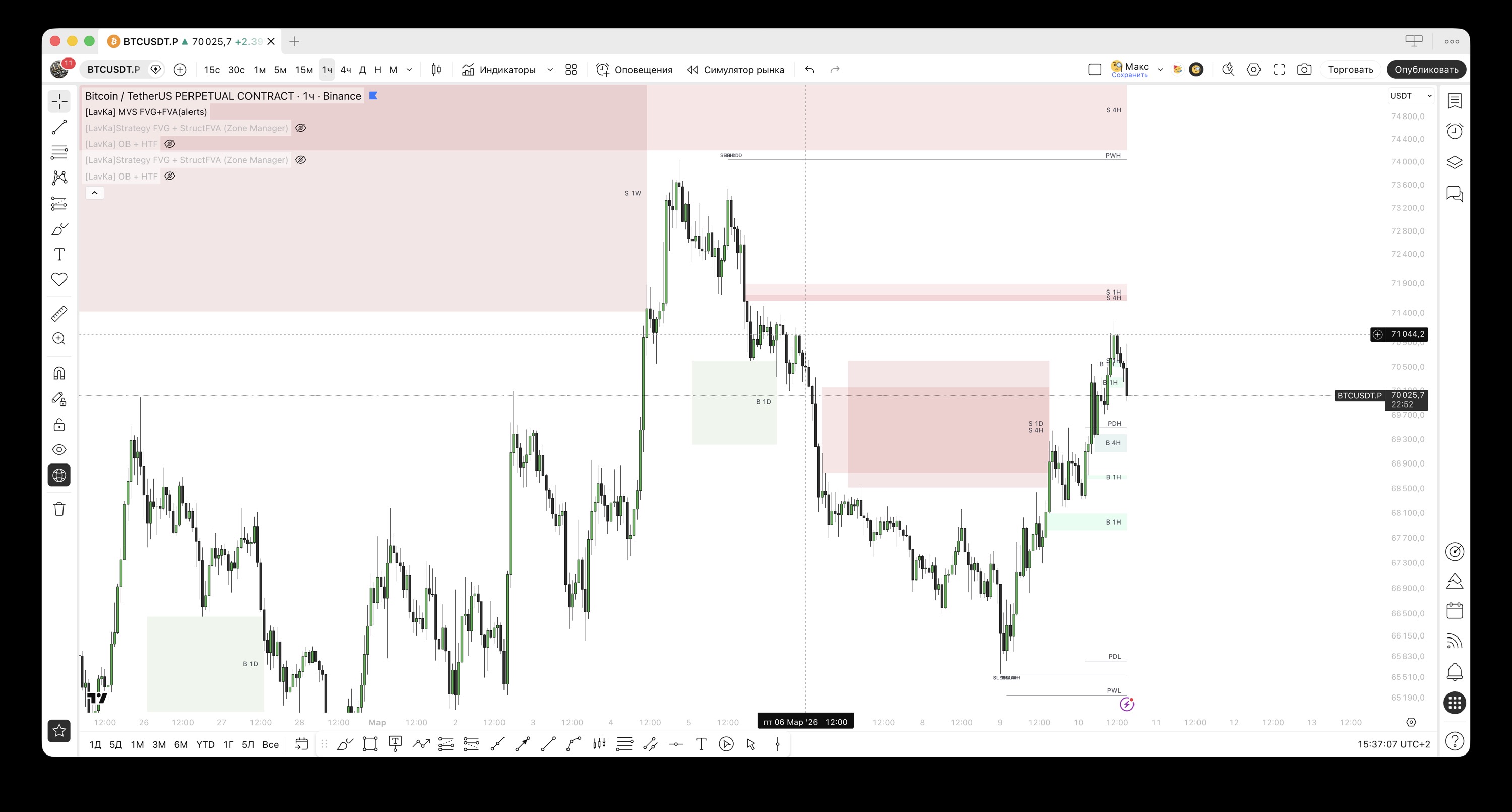 Lavka Trading Indicators screen