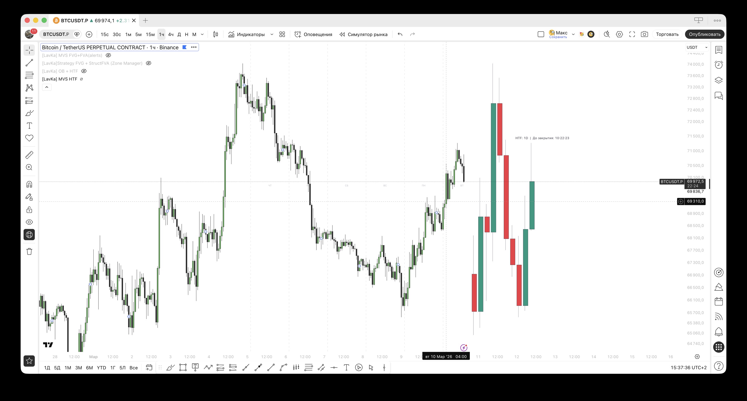 HTF Liquidity Zones