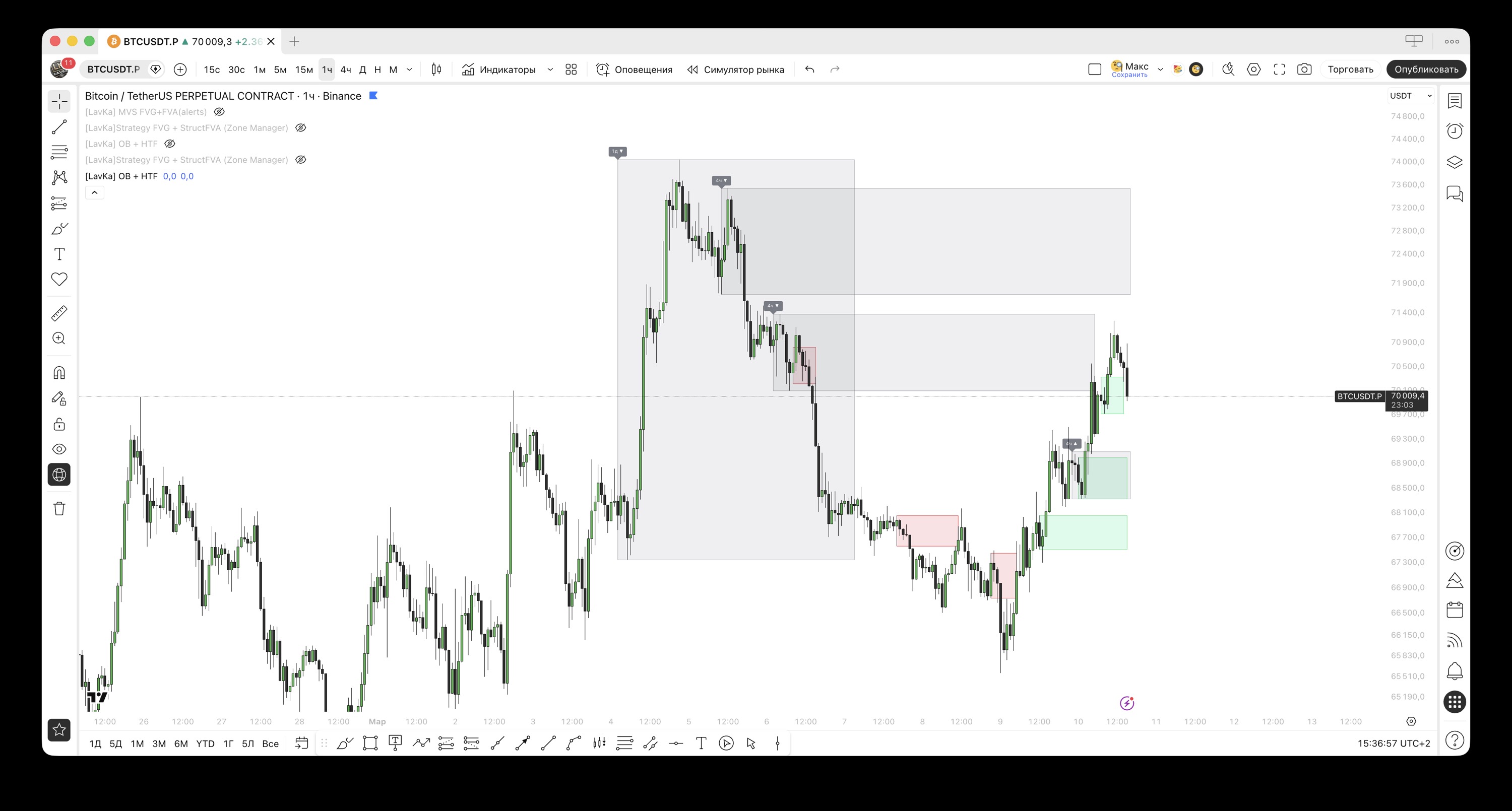 Order Block Indicator
